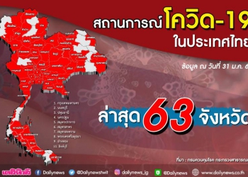 สรุปสถานการณ์โควิด31ม.ค. พบแล้วทั้งหมด